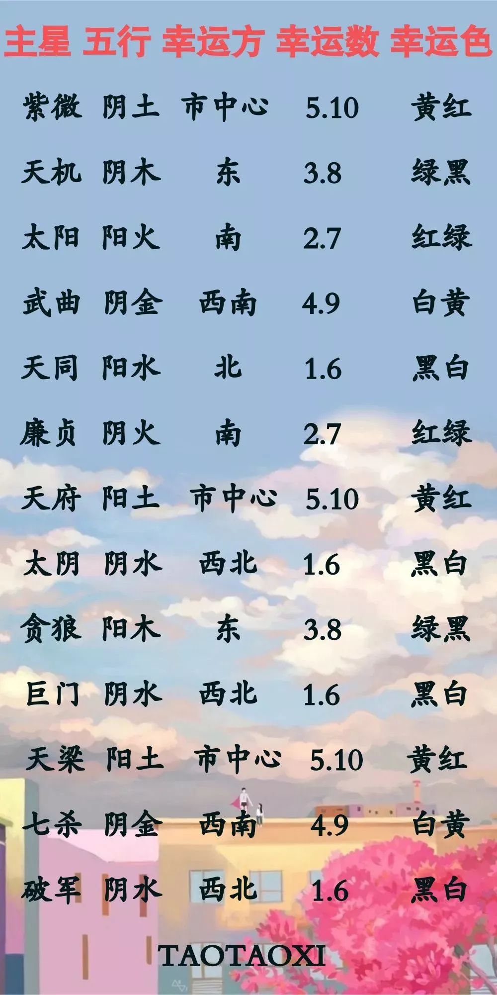 免费八字桃花测算_紫微流年排盘看桃花_紫微斗数桃花测算