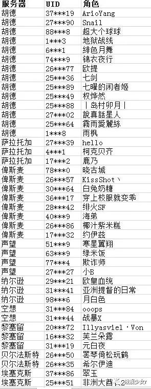 战舰少女R神通属性怎么样 舰娘资料说明