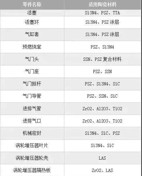 新型陶瓷材料的发展与应用地的图3