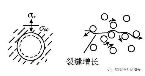 陶瓷材料的脆性和解決對策的圖2