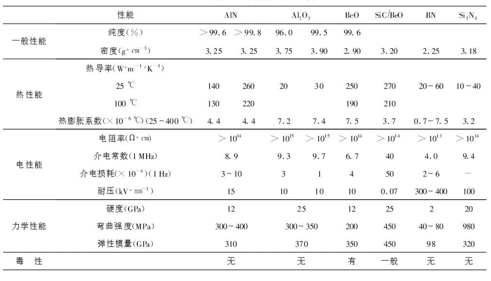 电子封装用陶瓷基板材料及其制备工艺的图2