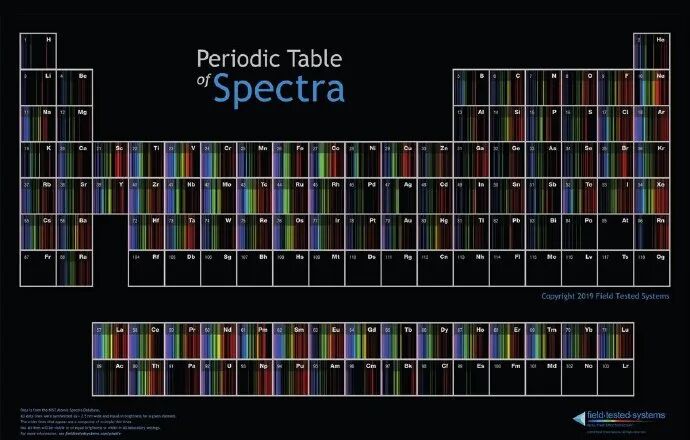 hf什么元素实物拍摄！118种化学元素都长什么样？_https://www.jmylbn.com_新闻资讯_第2张