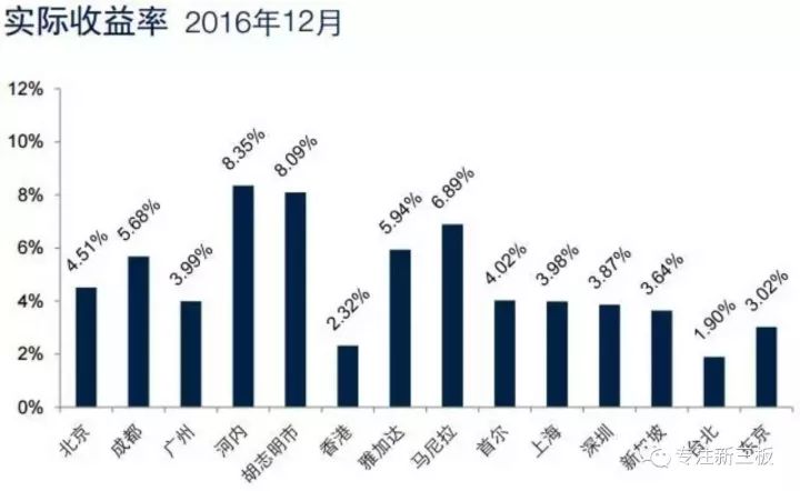 又一个大佬逃离楼市!连上海的房子都不要了!那么接下来的投资方向