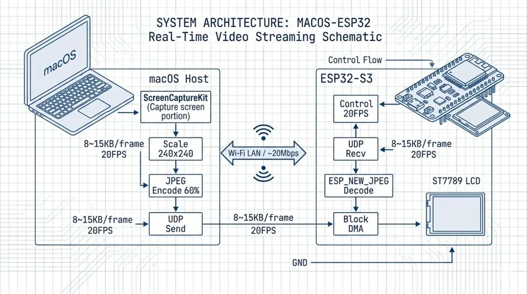esp32s3-lcd-streaming-2
