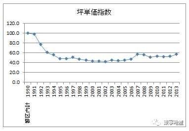 日本房产真的比北京上海便宜么?