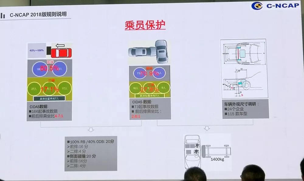 車都是廠家送的， C-NCAP還能信麼？ 汽車 第5張