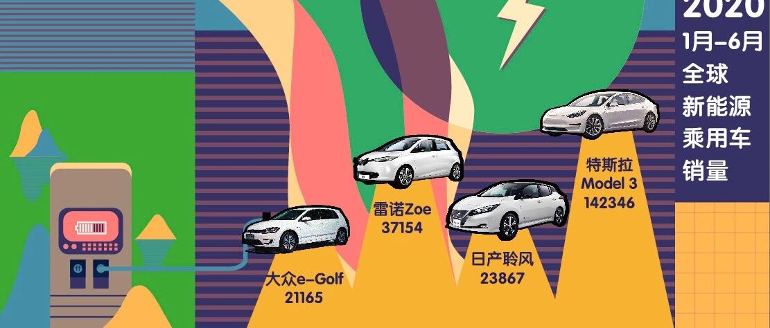 欧洲市场强势崛起，我国新能源汽车还能保住全球第一吗