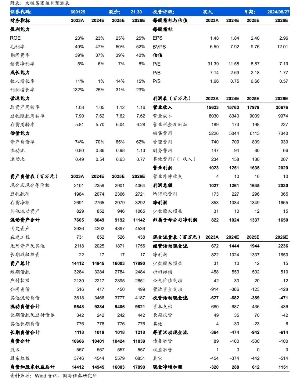 2024年08月27日 太极集团股票