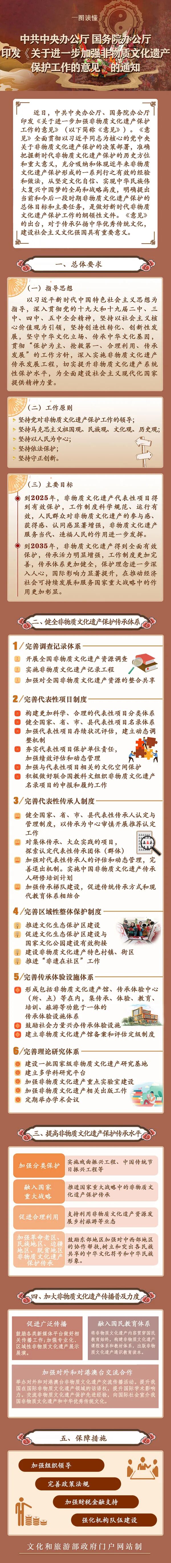关注一图读懂关于进一步加强非物质文化遗产保护工作的意见