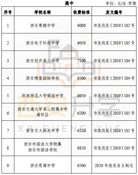 西安经发高级中学_西安高级中学如何_西安高级中学发展前景