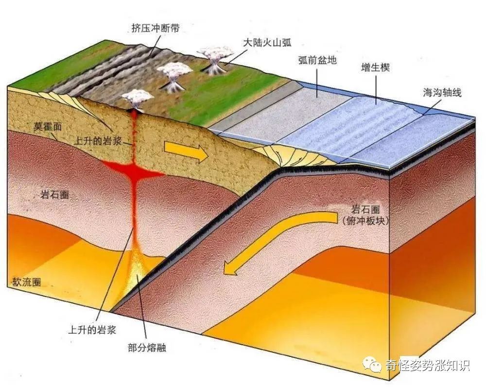 地质岩层剖面图图片