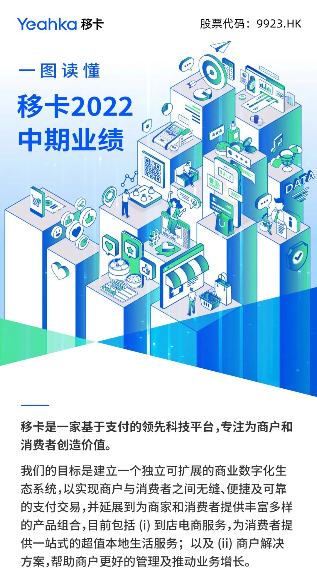 一图读懂乐刷移卡（09923.HK）2022年中期业绩报告(图1)