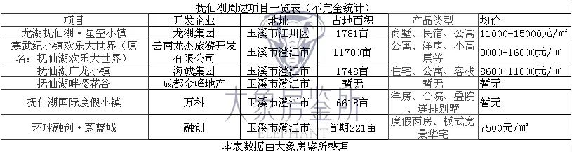 撫仙湖南岸網紅打卡點 進入昆明90分鐘生活圈 旅遊 第15張