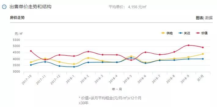 【頭條】雲南各州市GDP和房價表出爐！昆明人就看看不想說話 旅行 第8張