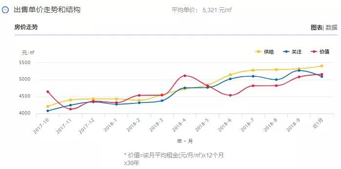 【頭條】雲南各州市GDP和房價表出爐！昆明人就看看不想說話 旅行 第32張