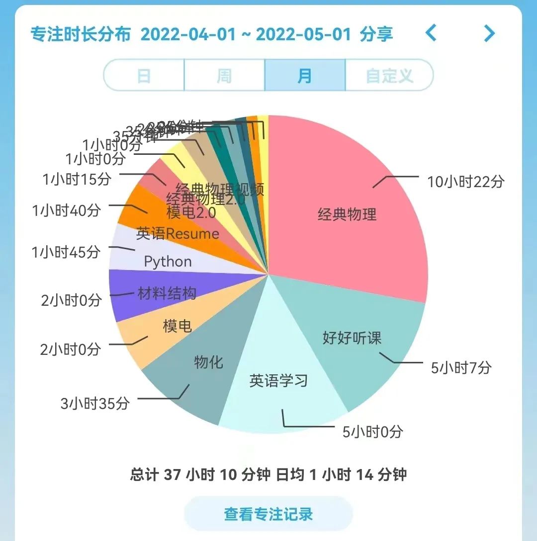 心得体会网课_网上课程心得_网课经验心得