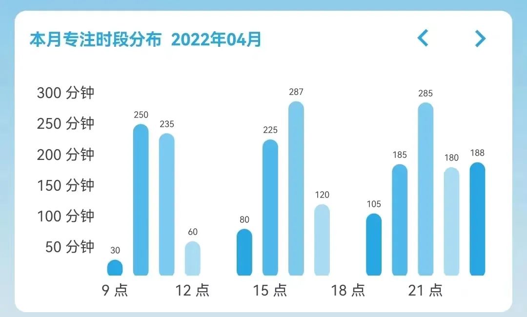 心得体会网课_网上课程心得_网课经验心得