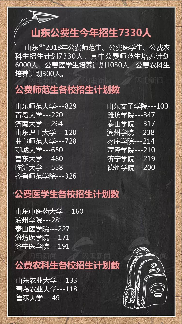 淄博中考信息查詢_淄博市中考成績查詢_淄博中考成績怎么查詢