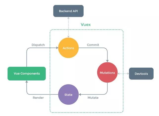 用法莫替丁的作用与功效_用法用量_vue.set()用法