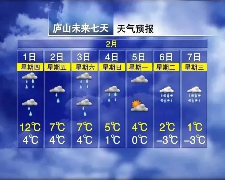 2024年Jan月14日 景德镇天气