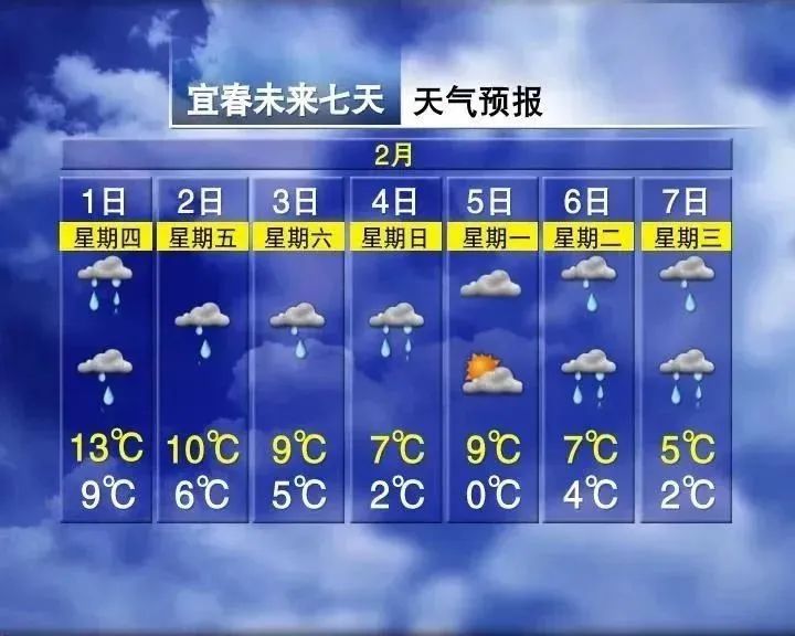 2024年Jan月14日 景德镇天气