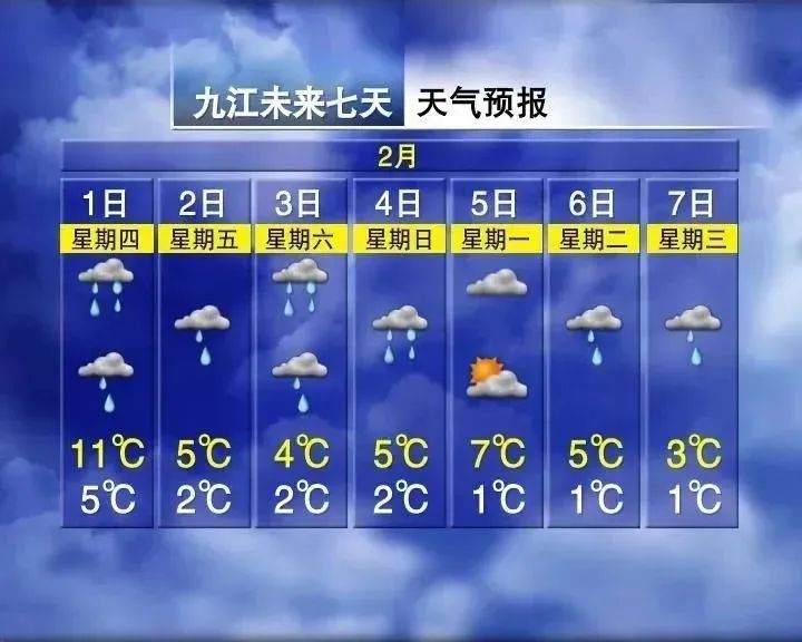 2024年Jan月14日 景德镇天气