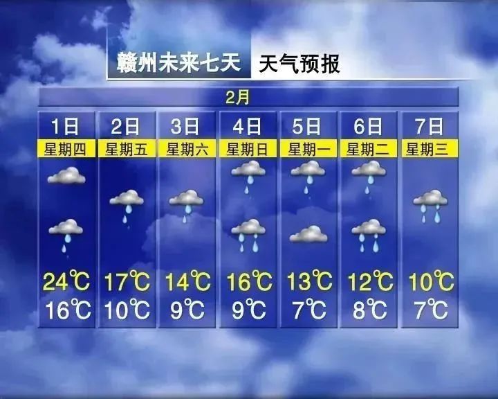 2024年Jan月14日 景德镇天气