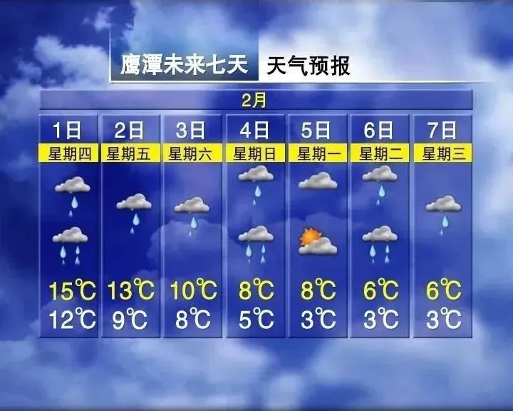 2024年Jan月14日 景德镇天气