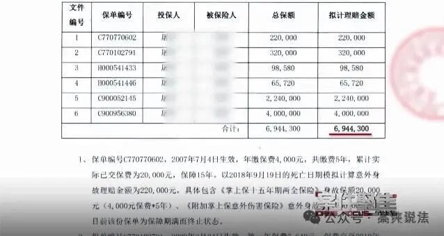 万元。然而，屠某母亲除提供一份疑点重重的死亡证明外，再无其他材料。