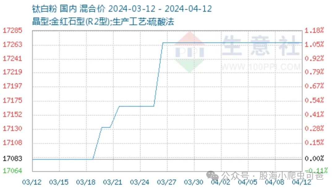 2024年07月24日 攀钢钒钛股票