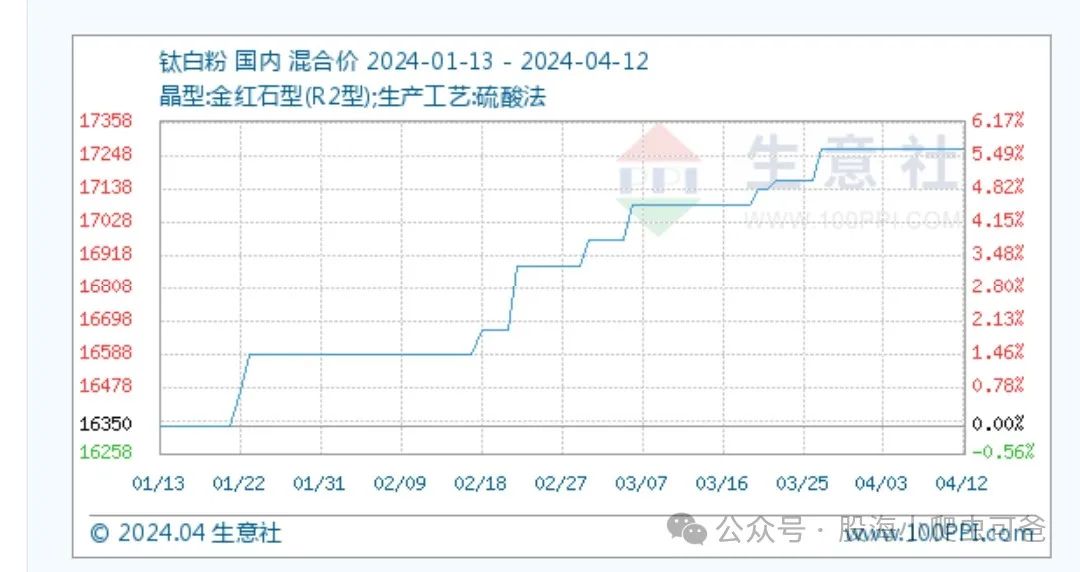 2024年07月24日 攀钢钒钛股票