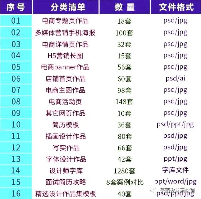电商设计师面试资源合集【175期】