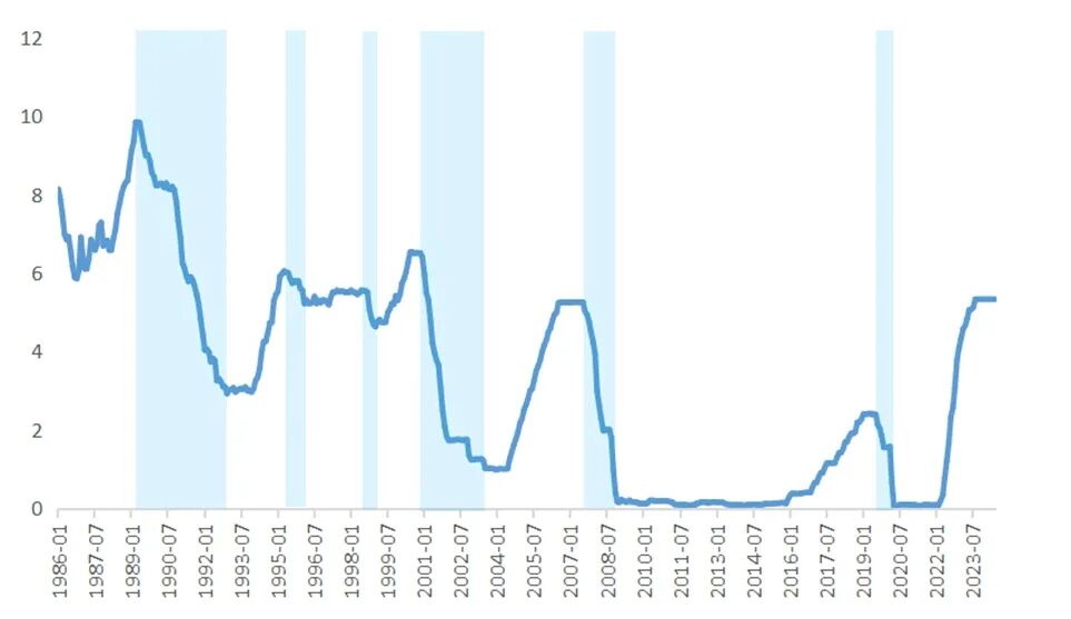 数据来源：wind，广开首席产业研究院