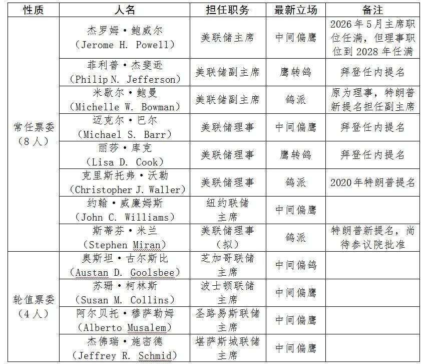 数据来源：广开首席产业研究院根据公开资料整理