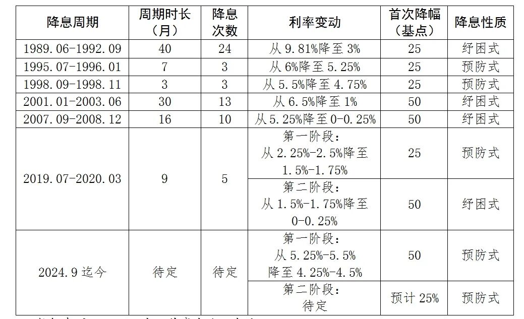 数据来源：wind，广开首席产业研究院