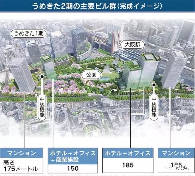 曉帆日本投資 梅田幹掉六本木 榮升日本第二大商圈 曉帆私募俱樂部 微文庫