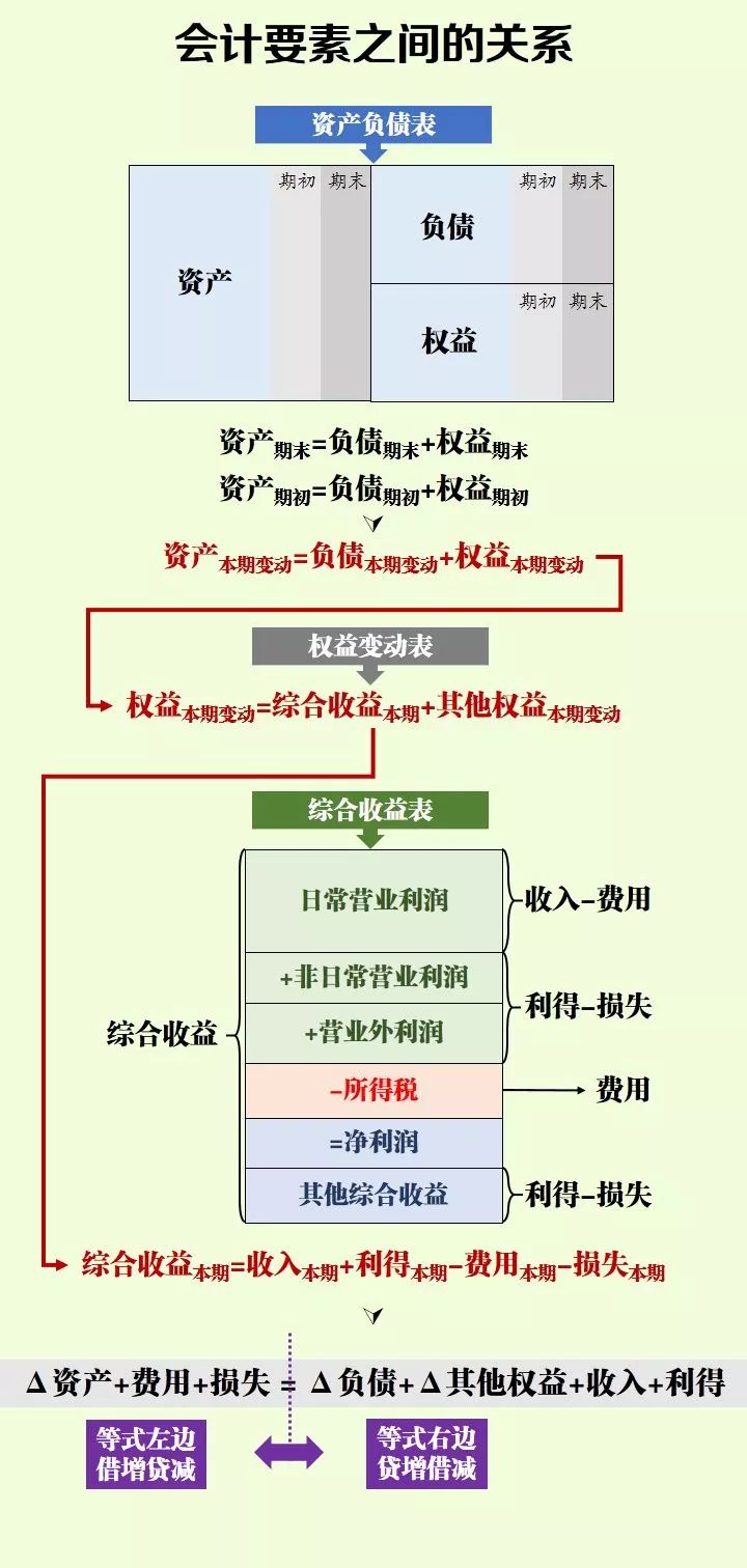 会计科目借贷方