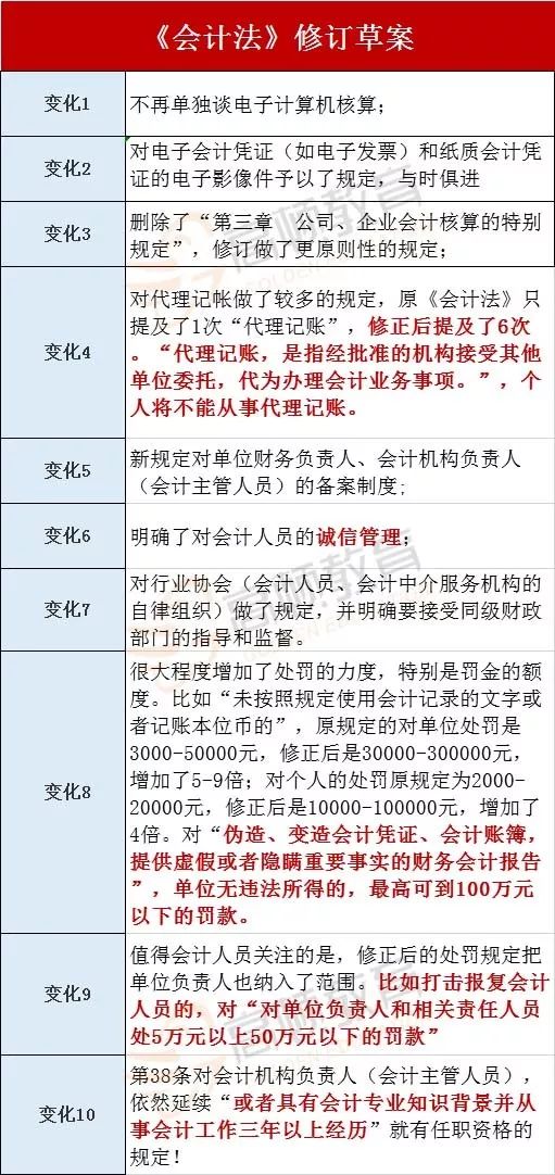 拿下會計證書太好了！新《會計法》公布：禁止無證會計！ 職場 第5張