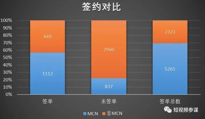 购买抖音达人号