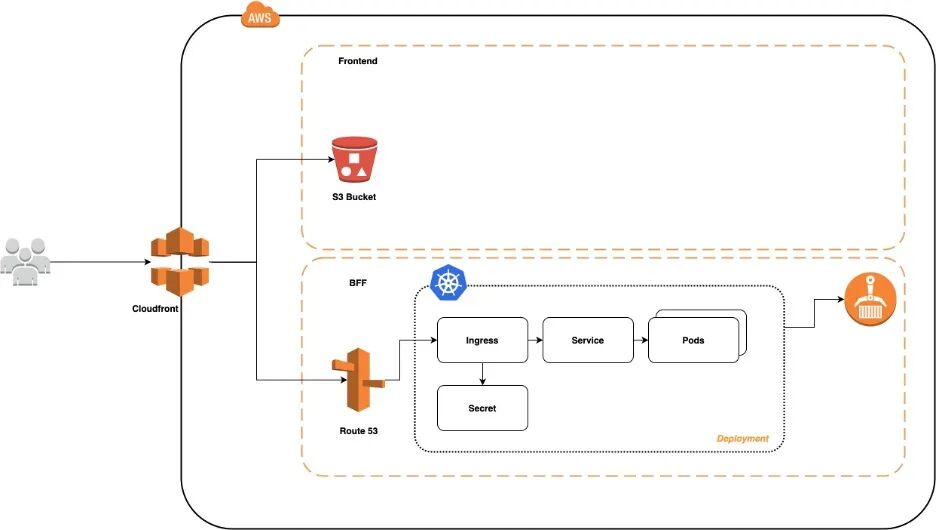 微前端——前端开发新体验