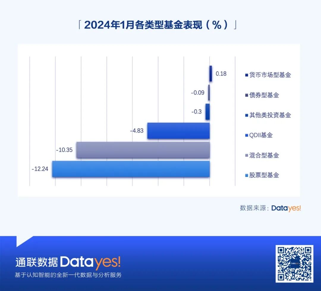 放榜！公募基金1月排名→_搜狐网