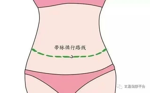 带脉不通，腰腹必胖！天渐渐热了，想瘦腰、瘦肚子，一定要这样打通它！(图3)