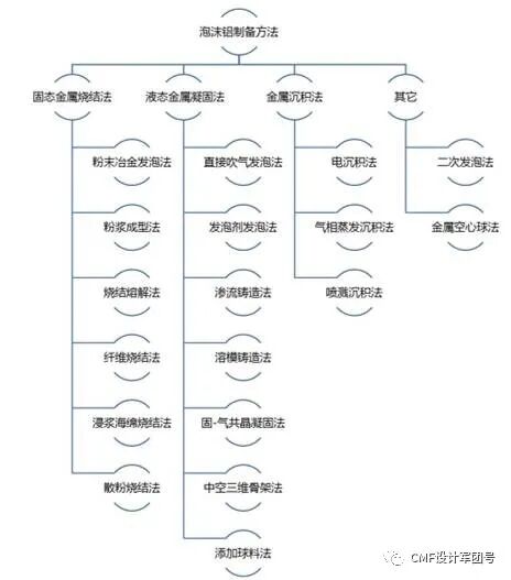 材质 | 关于泡沫铝的图5