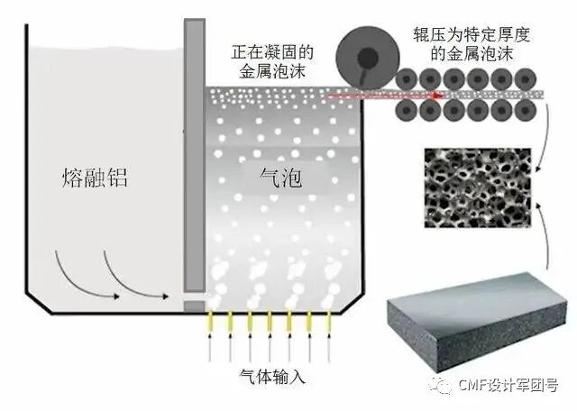 材质 | 关于泡沫铝的图3