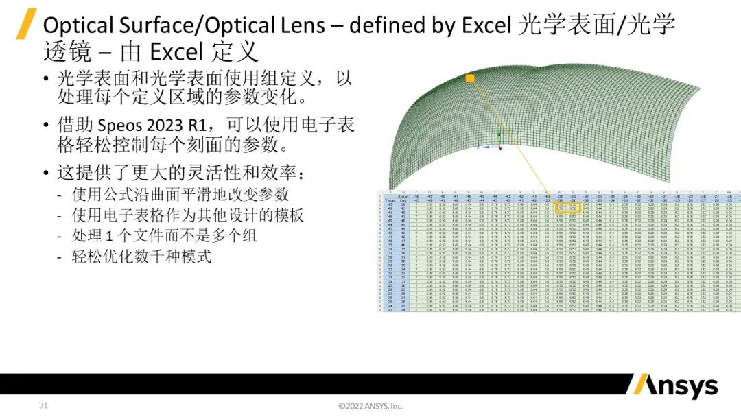 Ansys Speos | 2023 R1版本新功能介绍的图31