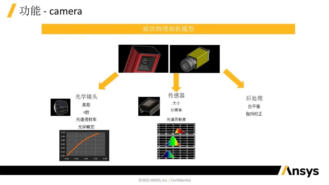 Speos 数字视觉与监控:机器视觉Camera应用的图7