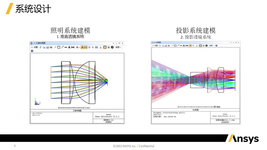Ansys Zemax / Speos | 關(guān)于汽車投影燈解決方案的圖4