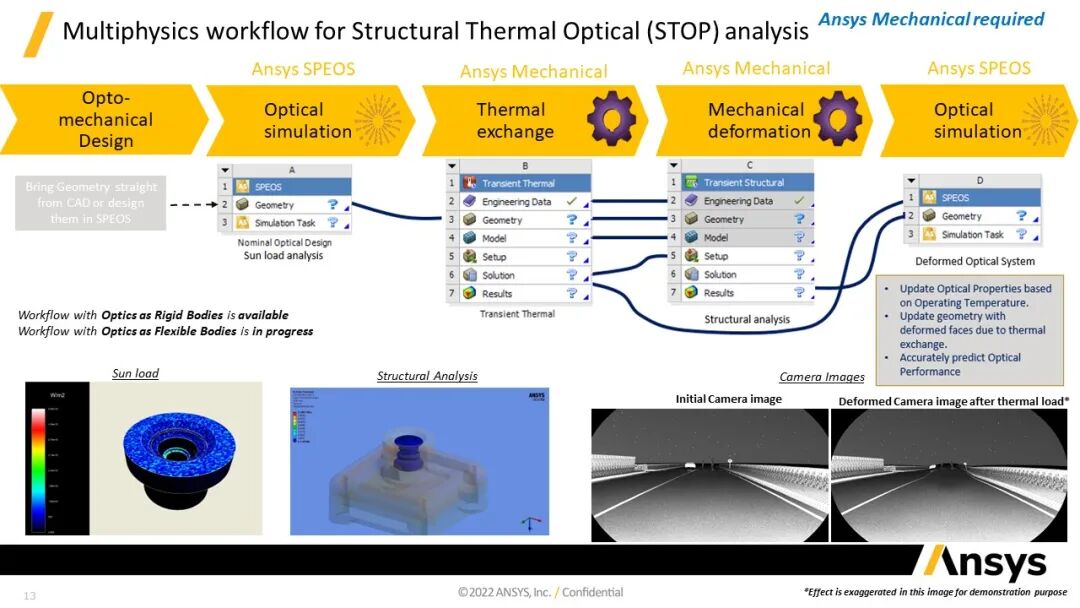 光学设计软件技术应用教程：Ansys Zemax 与 Speos 关于汽车投影灯解决方案的图15