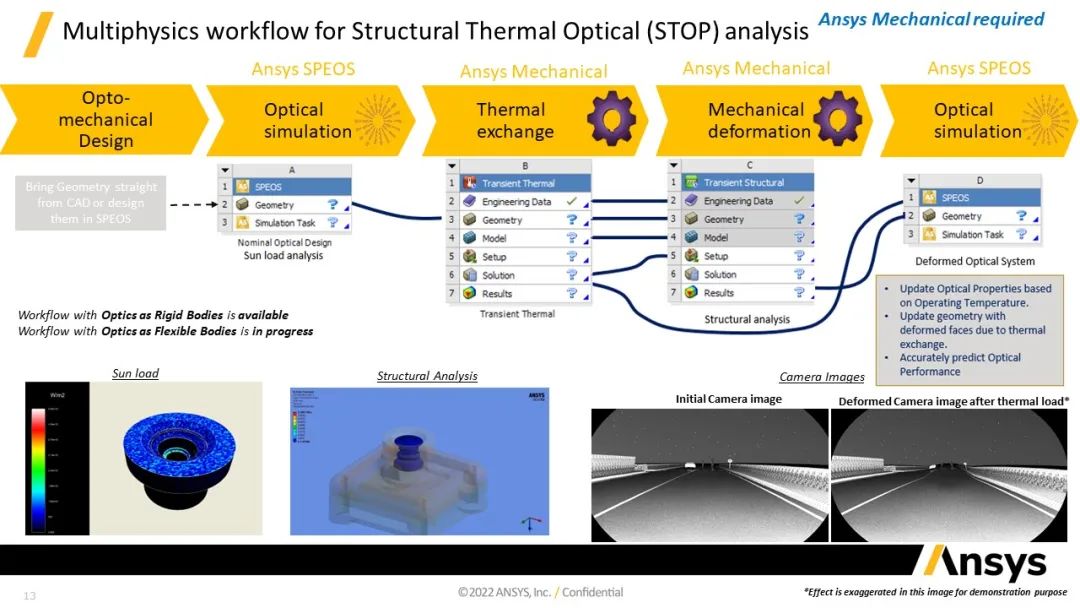 Ansys Zemax / Speos | 关于汽车投影灯解决方案的图13