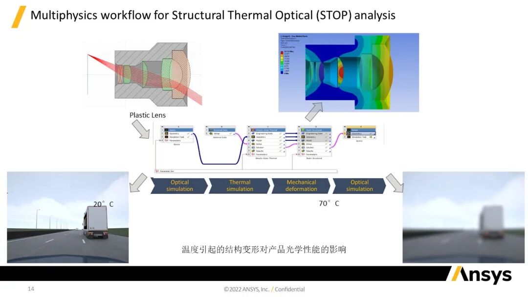 Ansys Zemax / Speos | 關(guān)于汽車投影燈解決方案的圖14